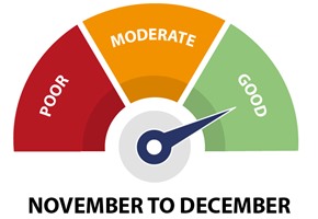 November to December